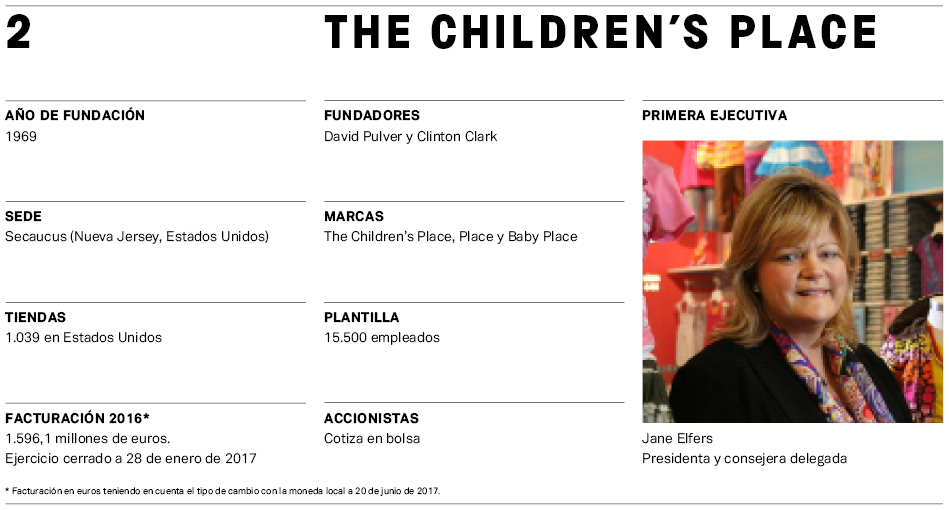 El Mapa de la Moda 2017 (VIII): Los colosos de la moda infantil